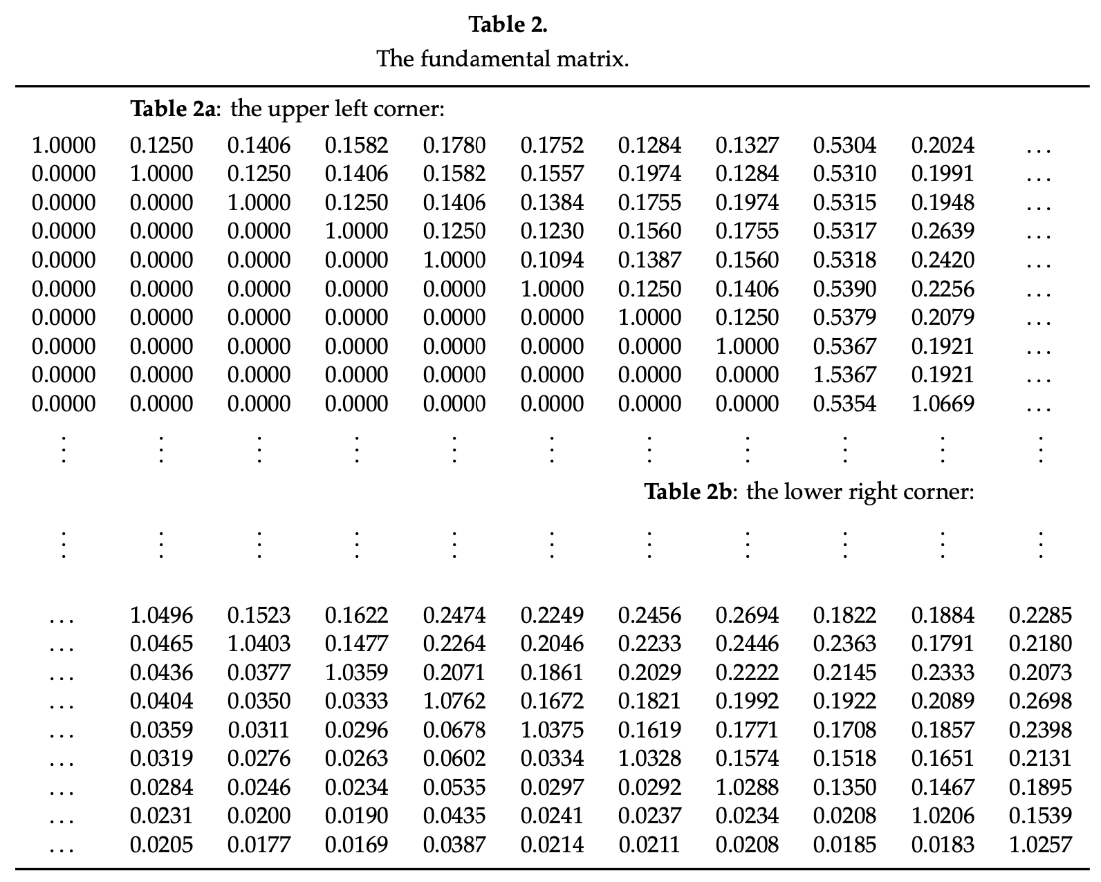 Example fundamental matrix